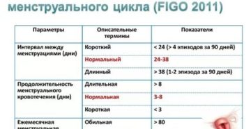 Месячные 11 день идут. Это норма?