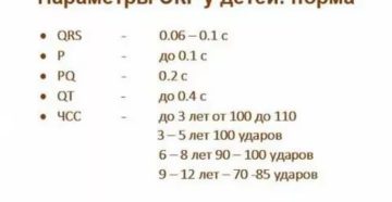 Расшифровка ЭКГ ребенок 3 года