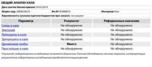 Крахмал и дрожжевые грибы в копрограмма у ребёнка 7 лет