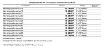 ВПЧ 45 типа. Расшифровка результатов