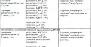 Как правильно пить теропию от ВИЧ этравирин ламивудин тенофир