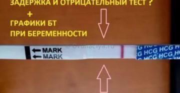 Задержка месячных 60 дней, беременности нет