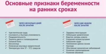 Болит очень грудь и соски после незащищенного полового акта