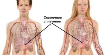 Пульсация в солнечном сплетении