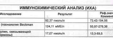 Иммунохимический анализ(иха)