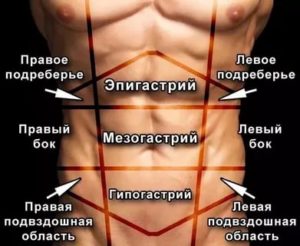 Вздутие в области левого подреберья