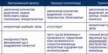 Зуд без выделений и запаха