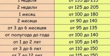 Повышен гемоглобин у ребенка