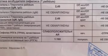 По симптомам сифилис, а анализ отрицательный