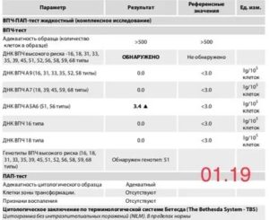 Как снизить титр ВПЧ 51,52 типов