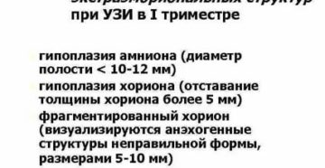 Признаки гипоплазии хориона