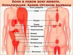 Боль в левой части груди лёжа на левом боку