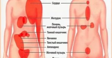 Боль в левой части груди лёжа на левом боку