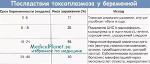Повторный токсоплазмоз при беременности