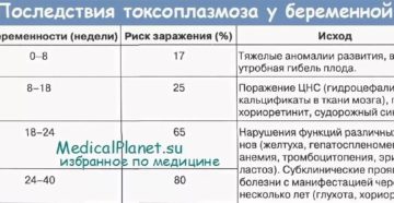 Повторный токсоплазмоз при беременности