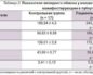 Какие гормоны сдавать при ожирении