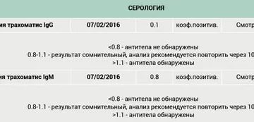 Хламидии igg 1: 10