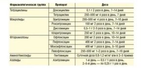 Лечение уреаплазмы Parvum и Species 10*5, ужасная аллергия на Орнидазол