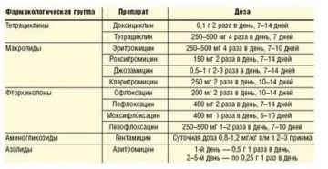 Лечение уреаплазмы Parvum и Species 10*5, ужасная аллергия на Орнидазол