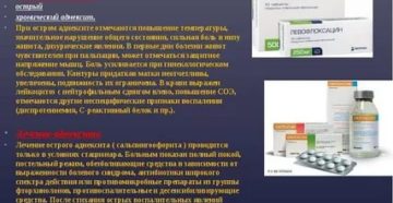 Чем лечить аднексит, если антибиотики нежелательны