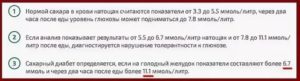 Утром сахар -10,3, после еды черз 2часа до16,