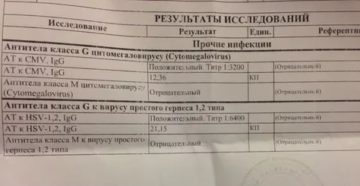 Расшифровка анализов на ВПГ и цитомегаловирус