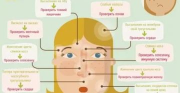 Проблема с почками, прыщи на лице