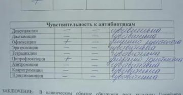 Уреаплазма после родов