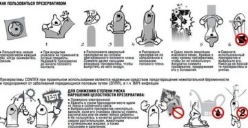 Можно ли залететь от неправильно одетого презерватива