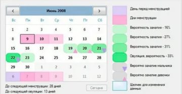 Консультация гинеколога по овуляции