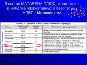 Сорвместимость НПВС и антикоагулянтов