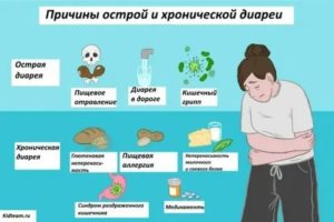 Диарея при раннем пробуждении, что делать?