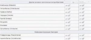 Klebsiella pneumoniae 1х10*3 в моче у ребенка 6.5 лет