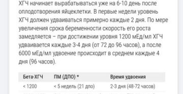 Не удвоился ХГЧ?!
