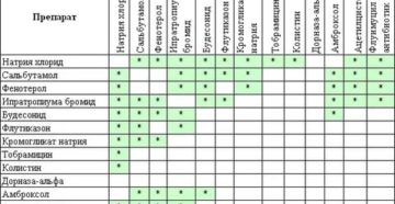 Совместимы ли припараты? Совместимы ли припараты?