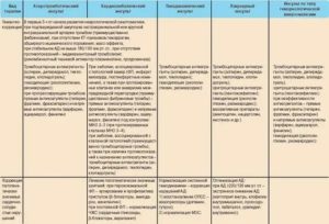 Допустимая нагрузка после инсульта. Диагноз-ишемический(атеротромботический)  инсульт в бассейне ЛСМА,
