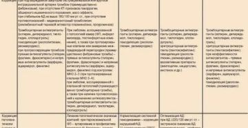Допустимая нагрузка после инсульта. Диагноз-ишемический(атеротромботический) инсульт в бассейне ЛСМА, Допустимая нагрузка после инсульта. Диагноз-ишемический(атеротромботический) инсульт в бассейне ЛСМА,