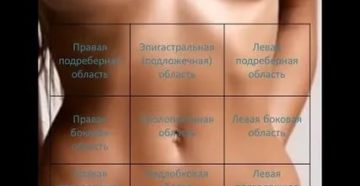 Чувствительные соски, немного тошнит и болит левый бок