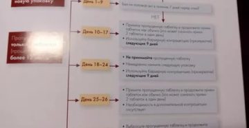 Клайра. Дополнительное предохранение