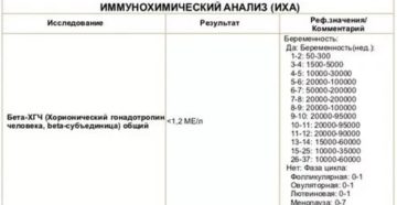 ХГЧ 35.1 что это означает
