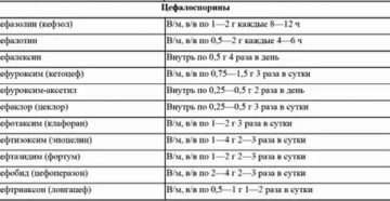 Дозировка цефазолина для ребенка