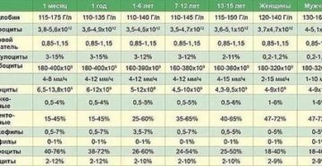 Высокий гемоглобин 180-198 Высокий гемоглобин 180-198