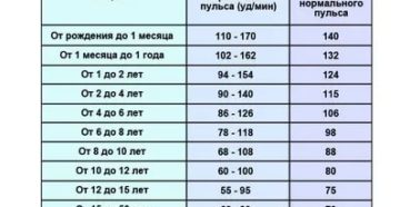 Давление по утрам 160-100 пульс 80-85