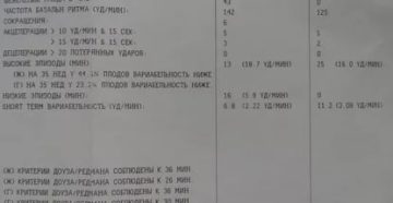 Монохориальная диамниотическая двойня, расшифровка КТГ